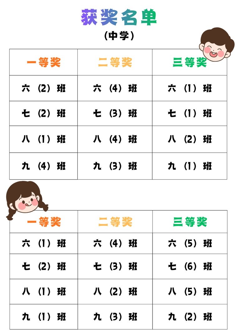 中学部获奖名单