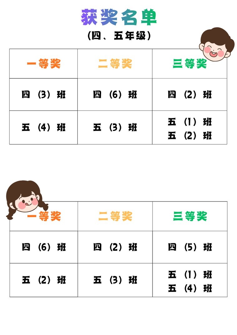 四五年级获奖名单